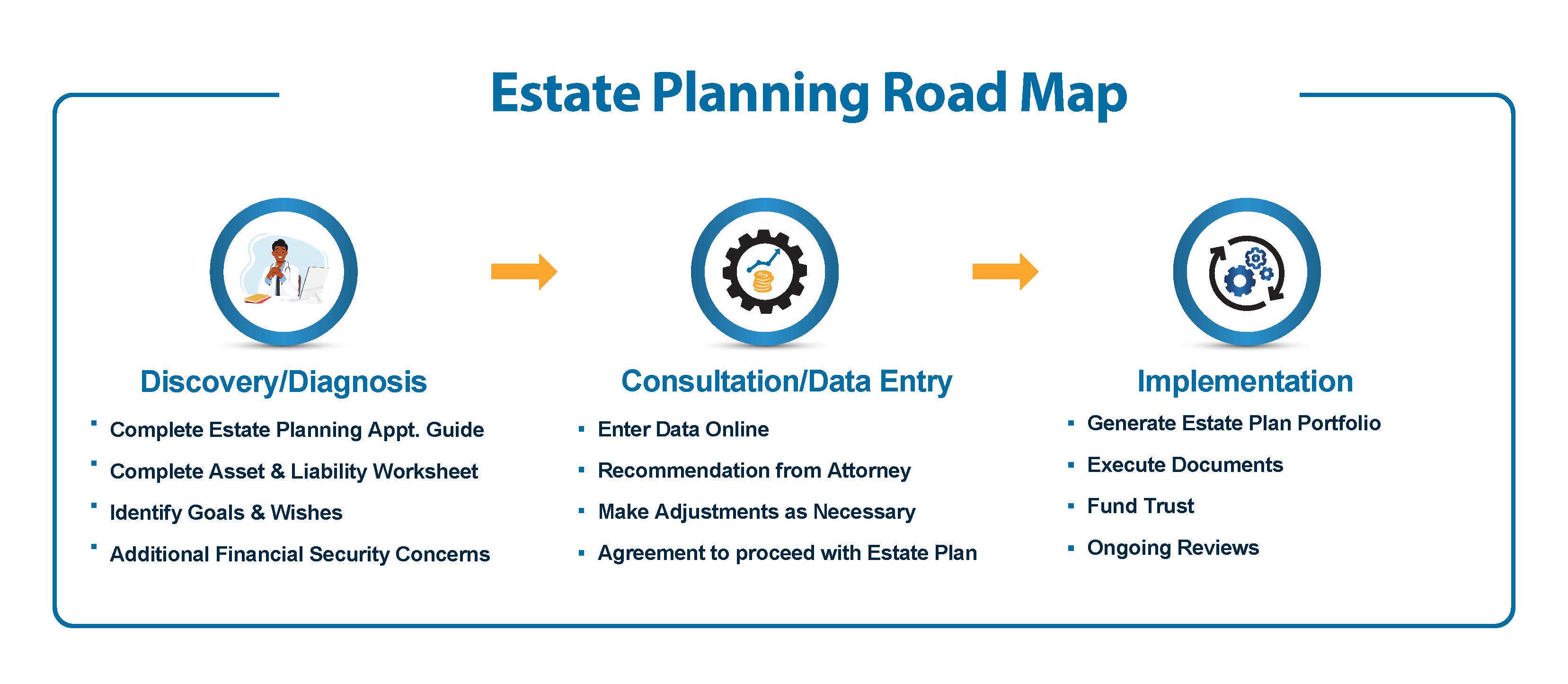 humanitas financial estate plan road map
