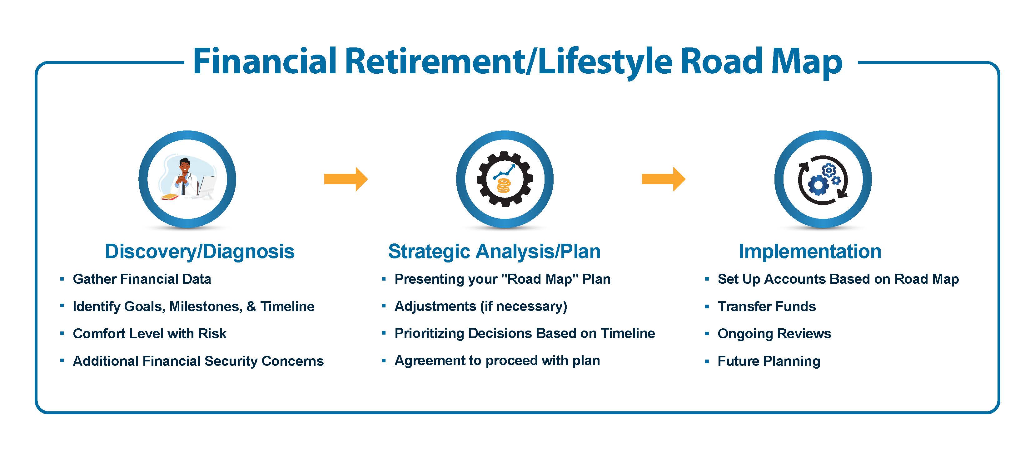 humanitas financial retirement road map